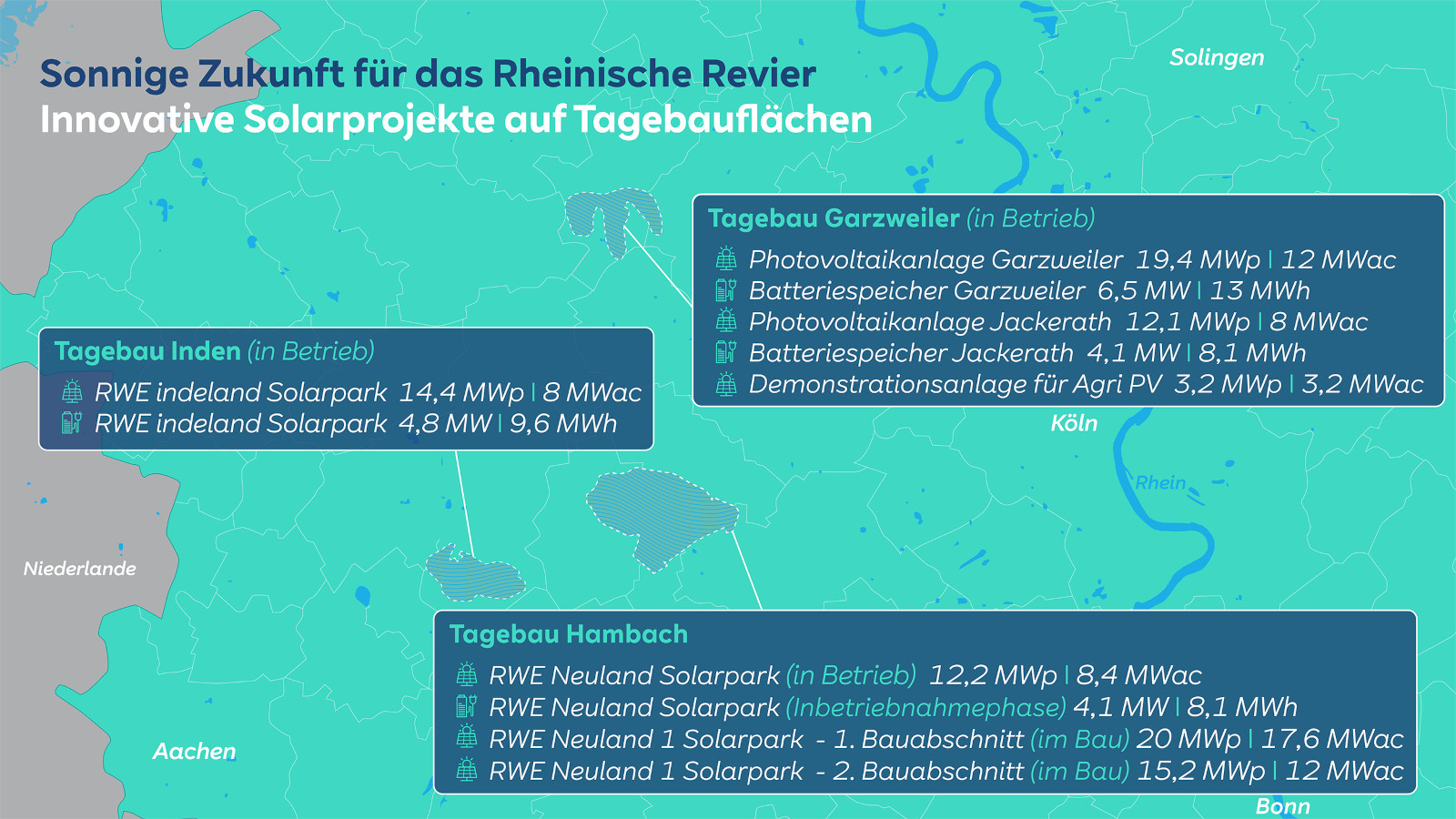 Sonnige Zukunft für das Rheinische Revier | RWE