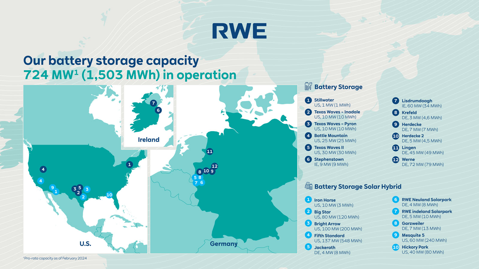 RWE battery storage capacity