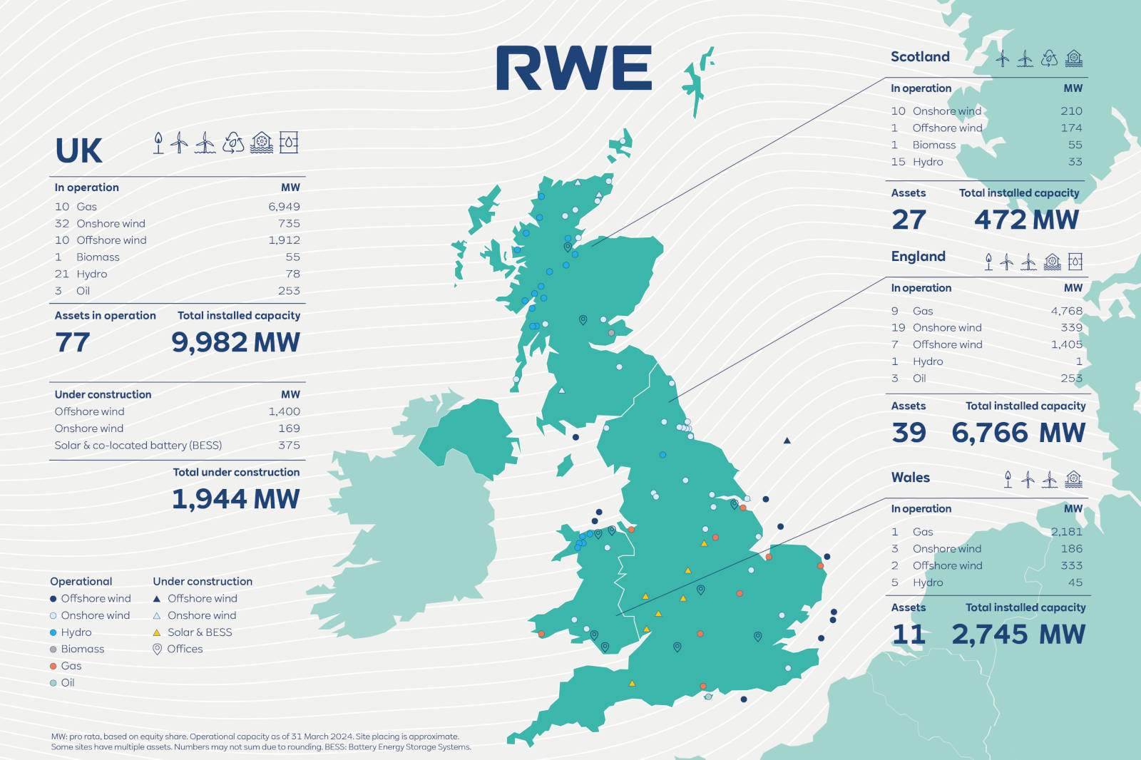 Locations | RWE in the UK
